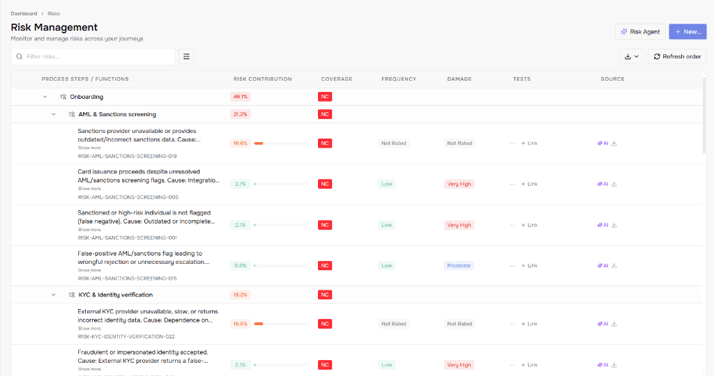 QA Risk Agent Risk Management dashboard