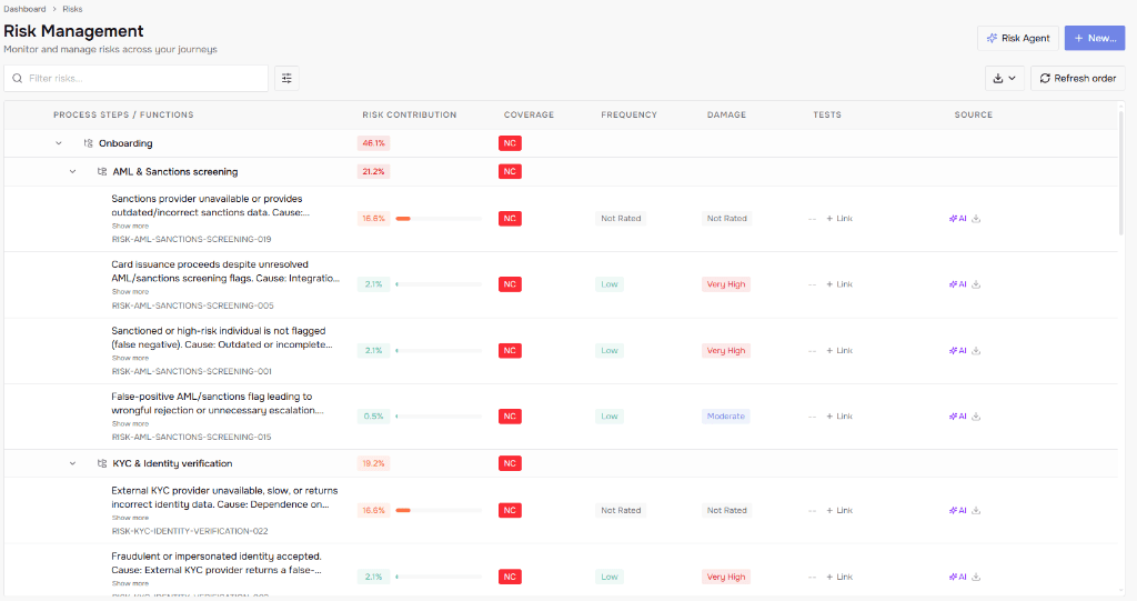 Prioritized risk management dashboard